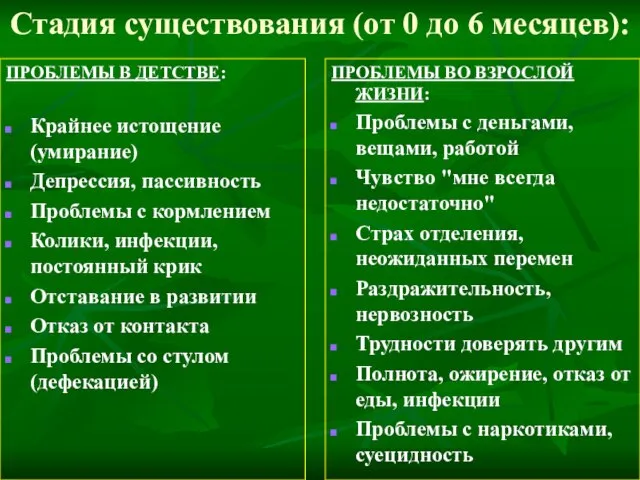 Стадия существования (от 0 до 6 месяцев): ПРОБЛЕМЫ В ДЕТСТВЕ: Крайнее истощение