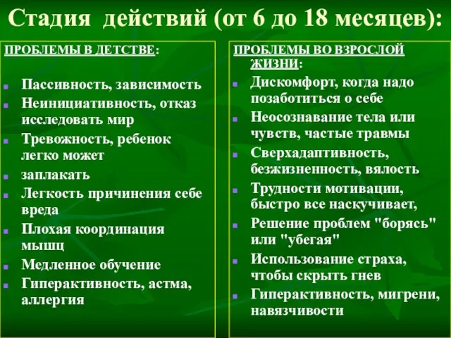 Стадия действий (от 6 до 18 месяцев): ПРОБЛЕМЫ В ДЕТСТВЕ: Пассивность, зависимость