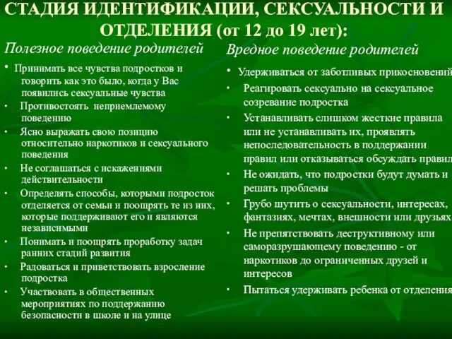 СТАДИЯ ИДЕНТИФИКАЦИИ, СЕКСУАЛЬНОСТИ И ОТДЕЛЕНИЯ (от 12 до 19 лет): Полезное поведение