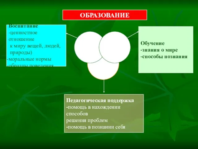 Обучение -знания о мире -способы познания Воспитание -ценностное отношение к миру вещей,