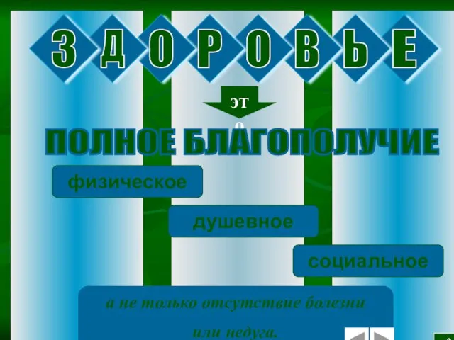 это это ПОЛНОЕ БЛАГОПОЛУЧИЕ физическое душевное социальное а не только отсутствие болезни или недуга. 2