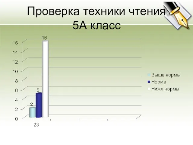 Проверка техники чтения 5А класс