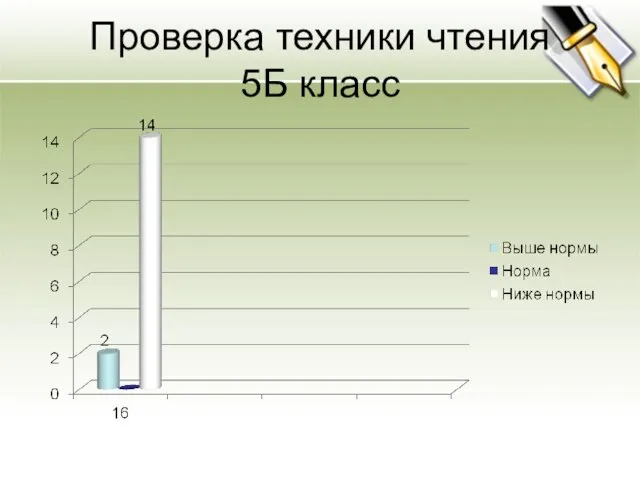 Проверка техники чтения 5Б класс