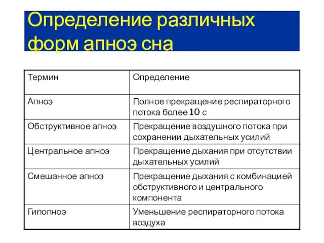 Определение различных форм апноэ сна