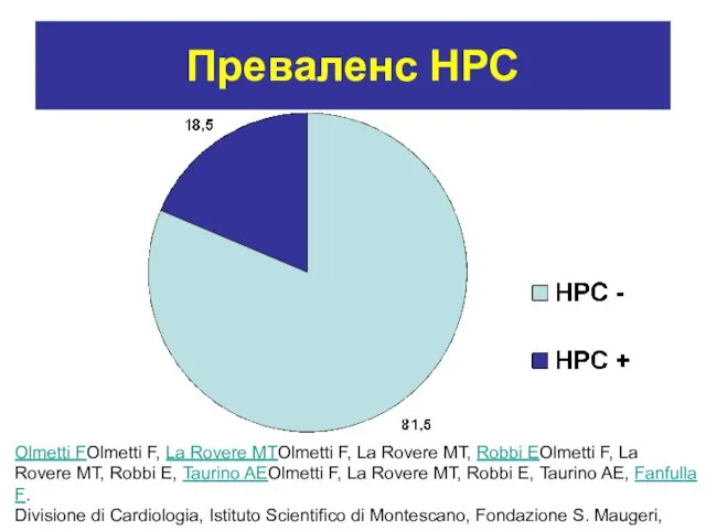 Преваленс НРС Olmetti FOlmetti F, La Rovere MTOlmetti F, La Rovere MT,