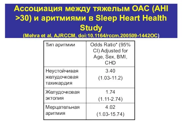 Ассоциация между тяжелым ОАС (AHI >30) и аритмиями в Sleep Heart Health