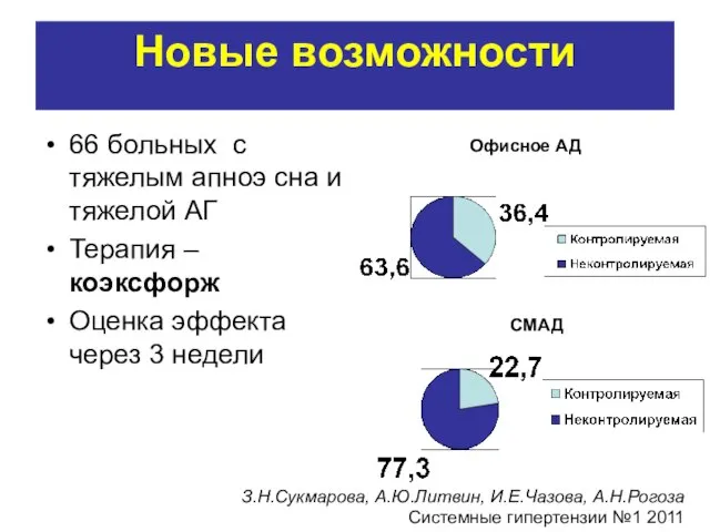 Новые возможности 66 больных с тяжелым апноэ сна и тяжелой АГ Терапия