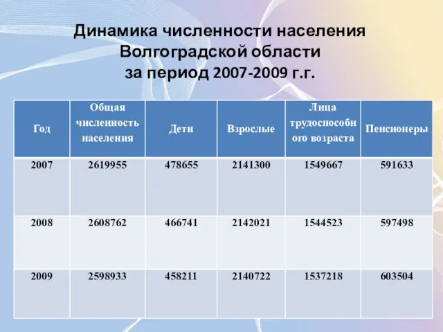 Динамика численности населения Волгоградской области за период 2007-2009 г.г.