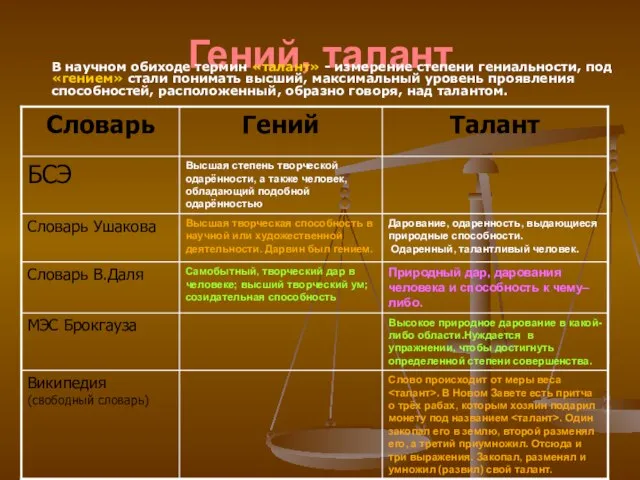 Гений, талант В научном обиходе термин «талант» - измерение степени гениальности, под