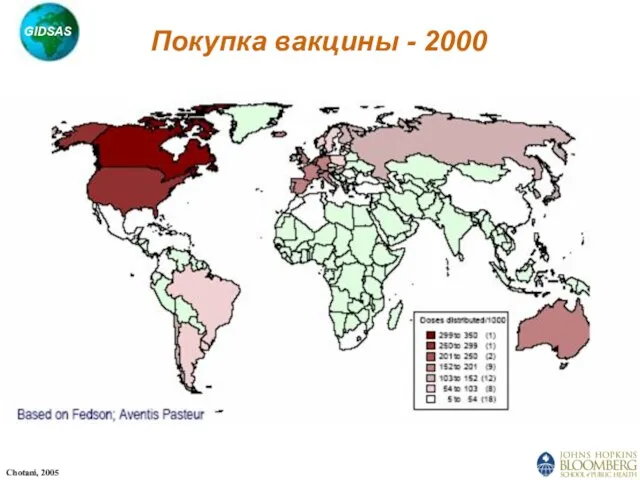 Покупка вакцины - 2000