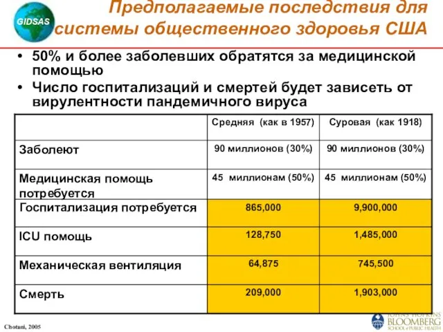 Предполагаемые последствия для системы общественного здоровья США 50% и более заболевших обратятся