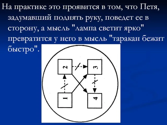 На практике это проявится в том, что Петя, задумавший поднять руку, поведет