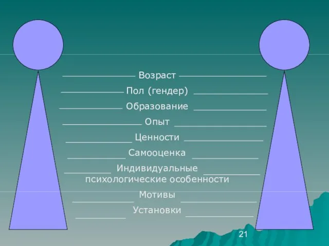 Возраст Пол (гендер) Образование Опыт Ценности Самооценка Индивидуальные психологические особенности Мотивы Установки