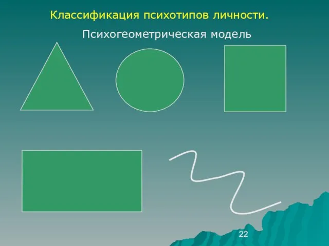 Классификация психотипов личности. Психогеометрическая модель