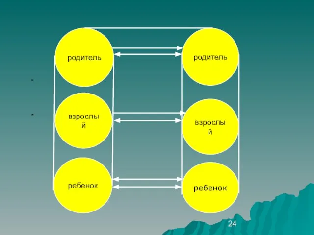 родитель взрослый родитель взрослый ребенок ребенок