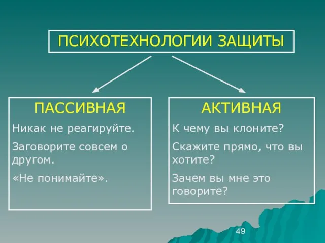 ПСИХОТЕХНОЛОГИИ ЗАЩИТЫ ПАССИВНАЯ Никак не реагируйте. Заговорите совсем о другом. «Не понимайте».