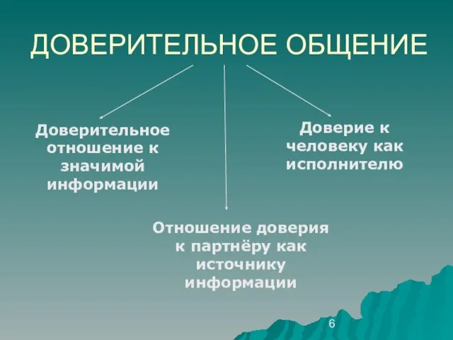 ДОВЕРИТЕЛЬНОЕ ОБЩЕНИЕ Доверительное отношение к значимой информации Отношение доверия к партнёру как