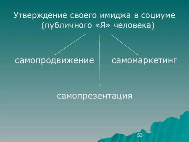 Утверждение своего имиджа в социуме (публичного «Я» человека) самопродвижение самомаркетинг самопрезентация