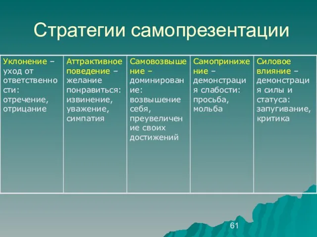 Стратегии самопрезентации