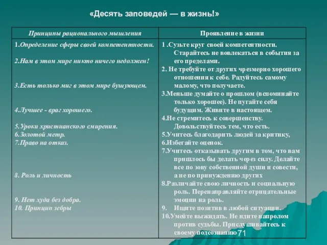 «Десять заповедей — в жизнь!»