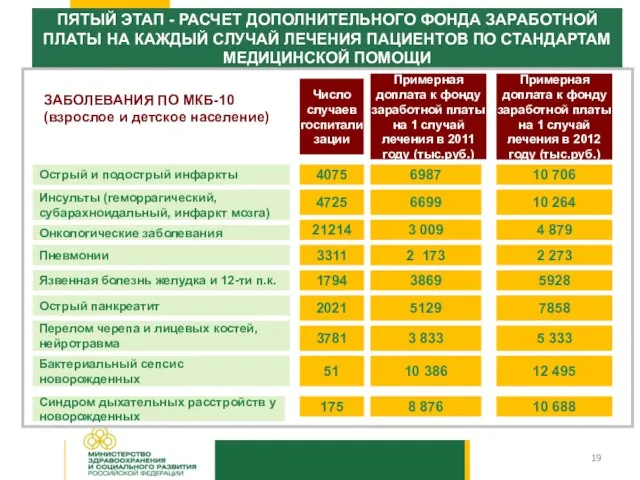 19 ПЯТЫЙ ЭТАП - РАСЧЕТ ДОПОЛНИТЕЛЬНОГО ФОНДА ЗАРАБОТНОЙ ПЛАТЫ НА КАЖДЫЙ СЛУЧАЙ