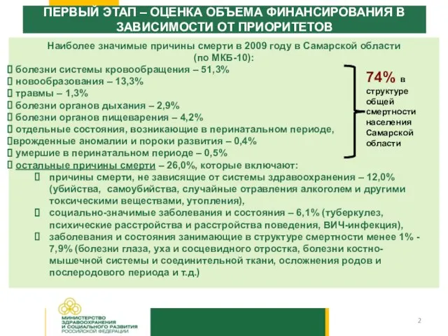 Наиболее значимые причины смерти в 2009 году в Самарской области (по МКБ-10):