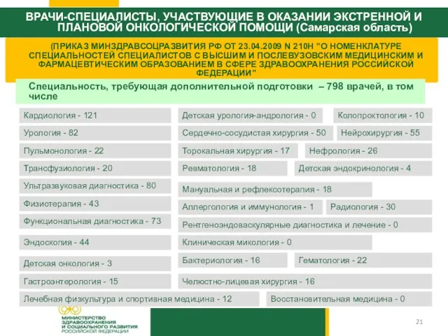 (ПРИКАЗ МИНЗДРАВСОЦРАЗВИТИЯ РФ ОТ 23.04.2009 N 210Н "О НОМЕНКЛАТУРЕ СПЕЦИАЛЬНОСТЕЙ СПЕЦИАЛИСТОВ С