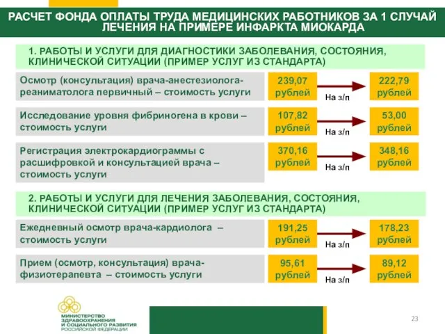 1. РАБОТЫ И УСЛУГИ ДЛЯ ДИАГНОСТИКИ ЗАБОЛЕВАНИЯ, СОСТОЯНИЯ, КЛИНИЧЕСКОЙ СИТУАЦИИ (ПРИМЕР УСЛУГ