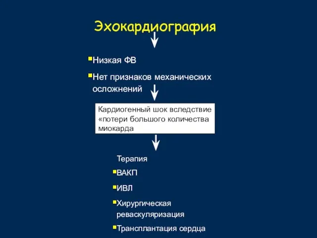 Эхокардиография Низкая ФВ Нет признаков механических осложнений Кардиогенный шок вследствие «потери большого