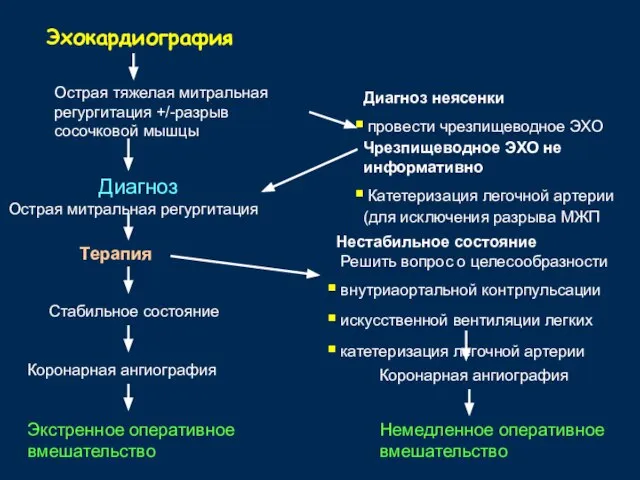 Эхокардиография Острая тяжелая митральная регургитация +/-разрыв сосочковой мышцы Диагноз неясенки провести чрезпищеводное