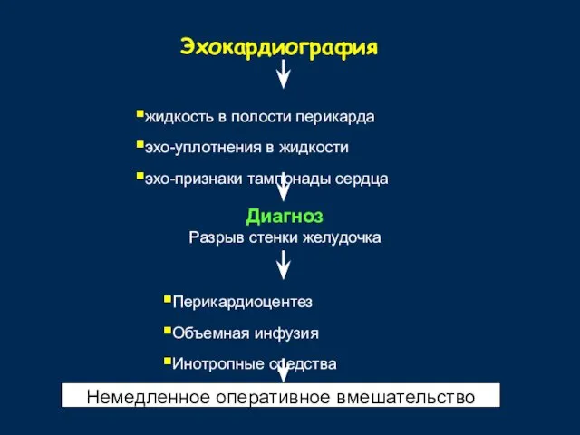 Эхокардиография жидкость в полости перикарда эхо-уплотнения в жидкости эхо-признаки тампонады сердца Диагноз