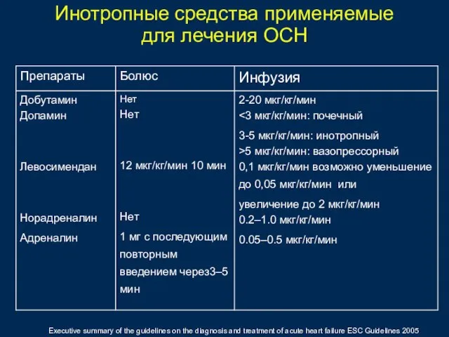 Executive summary of the guidelines on the diagnosis and treatment of acute