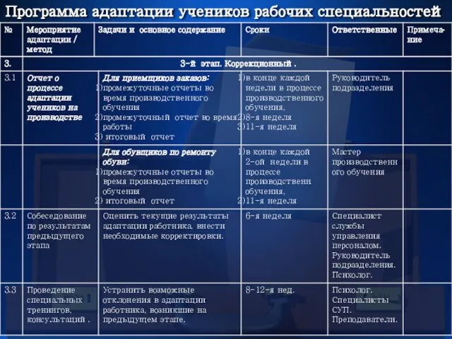 Программа адаптации учеников рабочих специальностей