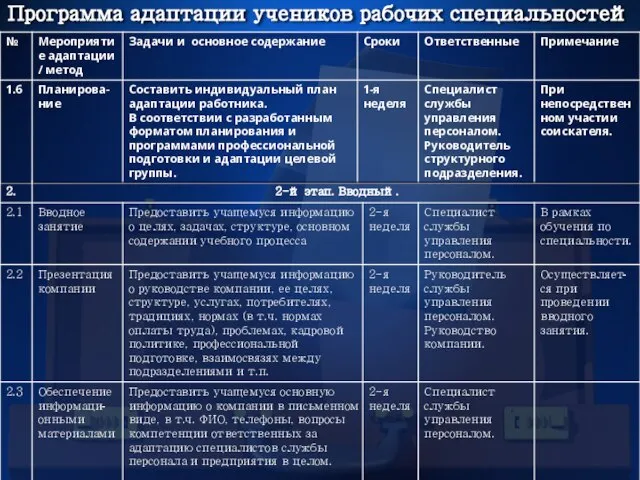 Программа адаптации учеников рабочих специальностей