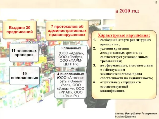 Управление по фармации Министерства здравоохранения Республики Татарстан http://minzdrav@tatar.ru 11 Итоги проверок аптечных