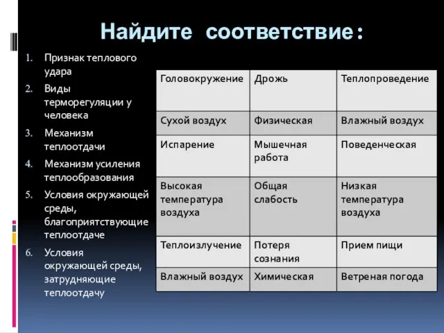 Найдите соответствие: Признак теплового удара Виды терморегуляции у человека Механизм теплоотдачи Механизм