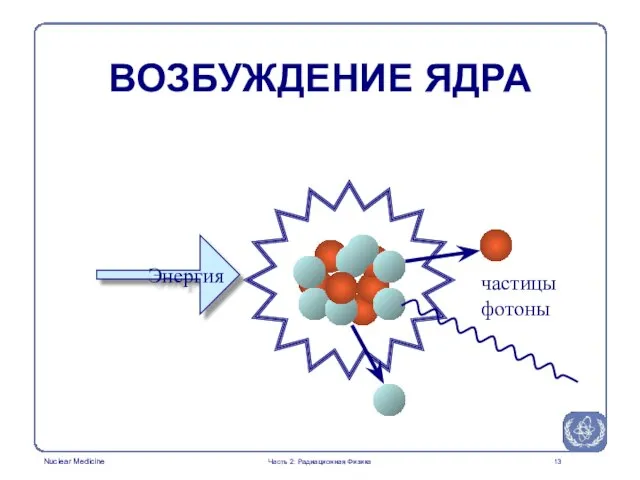 Энергия частицы фотоны ВОЗБУЖДЕНИЕ ЯДРА Часть 2: Радиационная Физика
