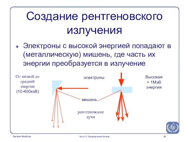 Создание рентгеновского излучения Электроны с высокой энергией попадают в (металлическую) мишень, где