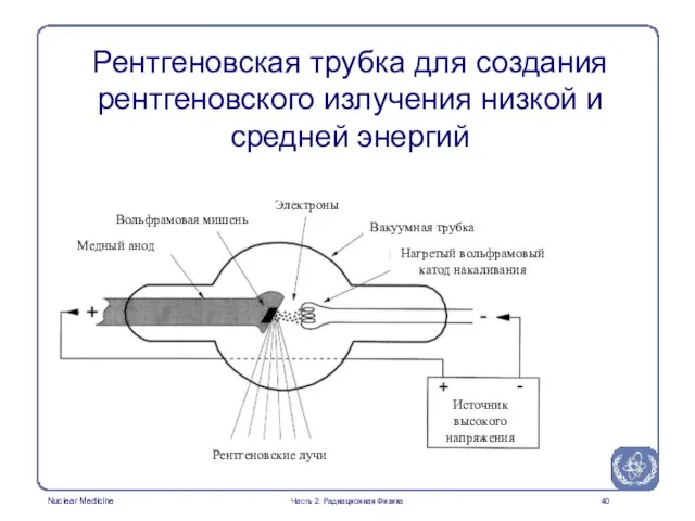 Рентгеновская трубка для создания рентгеновского излучения низкой и средней энергий Часть 2: