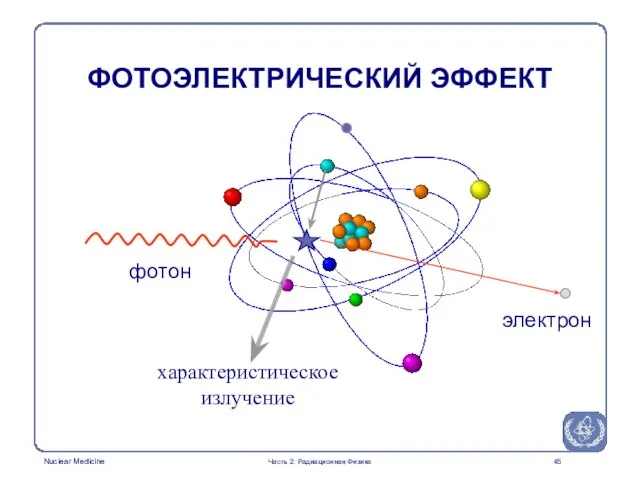 фотон характеристическое излучение электрон ФОТОЭЛЕКТРИЧЕСКИЙ ЭФФЕКТ Часть 2: Радиационная Физика