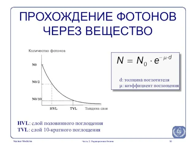 d: толщина поглотителя μ: коэффициент поглощения HVL: слой половинного поглощения TVL: слой