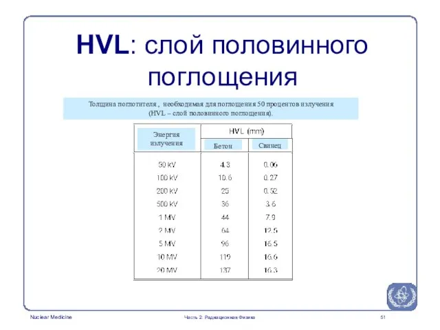 HVL: слой половинного поглощения Часть 2: Радиационная Физика Толщина поглотителя , необходимая