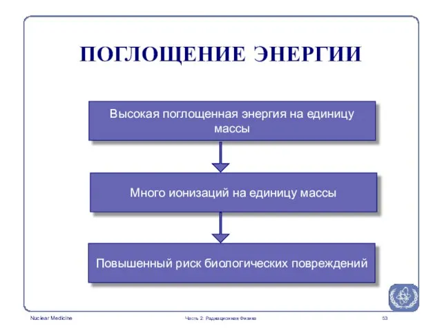 Высокая поглощенная энергия на единицу массы Много ионизаций на единицу массы Повышенный