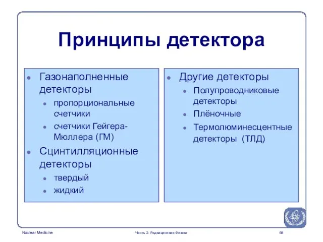 Принципы детектора Газонаполненные детекторы пропорциональные счетчики счетчики Гейгера-Мюллера (ГM) Сцинтилляционные детекторы твердый