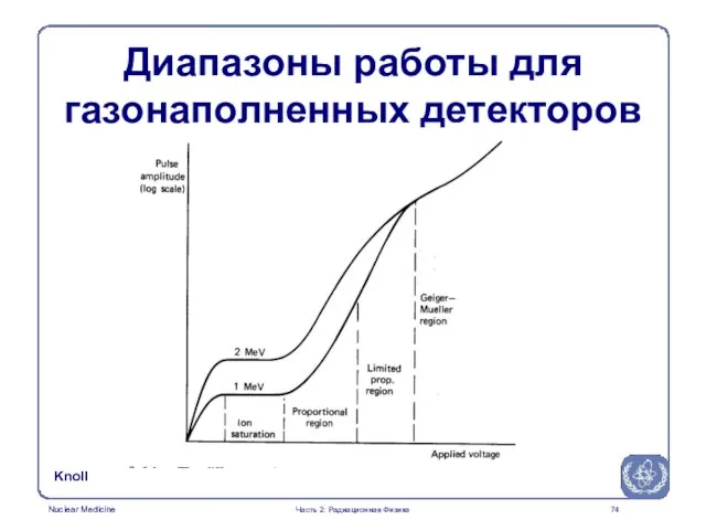 Диапазоны работы для газонаполненных детекторов Часть 2: Радиационная Физика Knoll