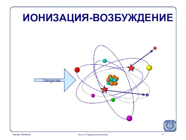 ИОНИЗАЦИЯ-ВОЗБУЖДЕНИЕ Энергия Часть 2: Радиационная Физика