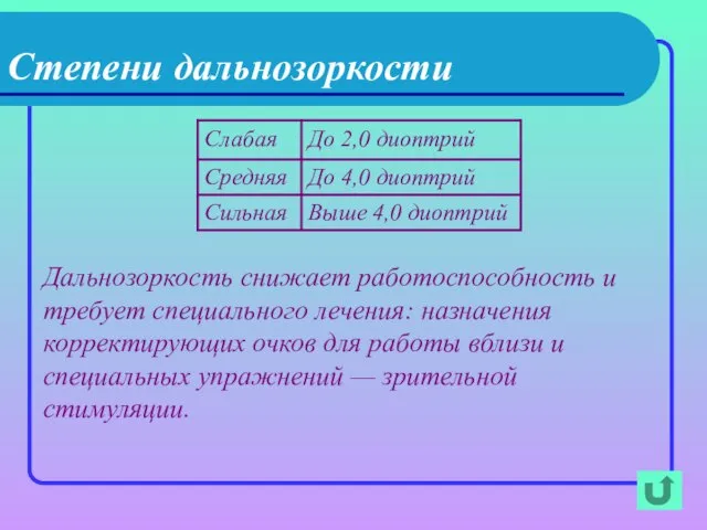 Степени дальнозоркости Дальнозоркость снижает работоспособность и требует специального лечения: назначения корректирующих очков