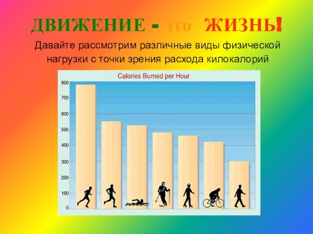 Давайте рассмотрим различные виды физической нагрузки с точки зрения расхода килокалорий ДВИЖЕНИЕ - это ЖИЗНЬ!