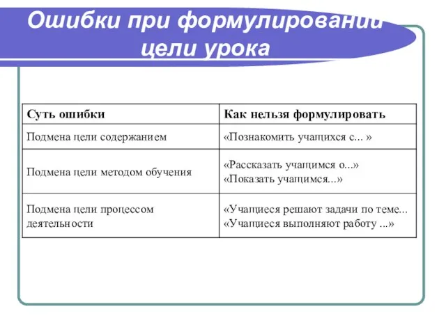 Ошибки при формулировании цели урока