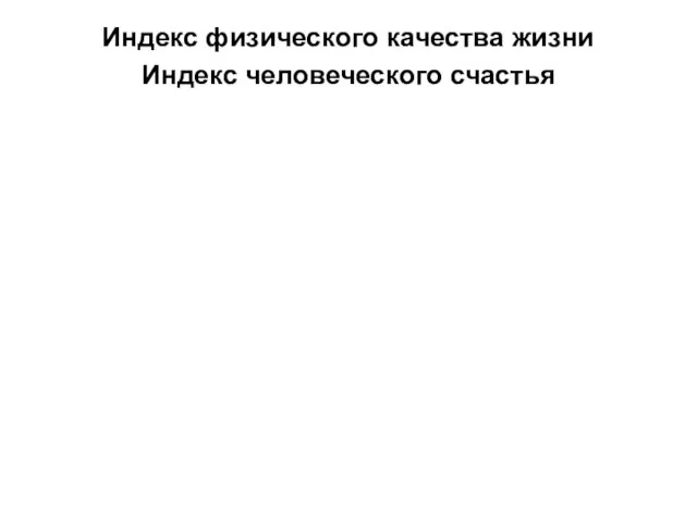 Индекс физического качества жизни Индекс человеческого счастья